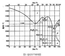 錳矽合金