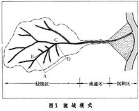 流域模式