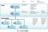 規模效應