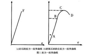 液壓劈裂機