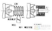 螺紋車削