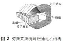 橫向磁通永磁電機