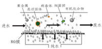 RO純水機結構原理圖