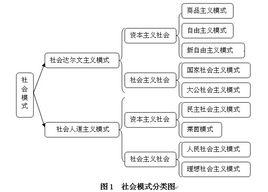 社會模式