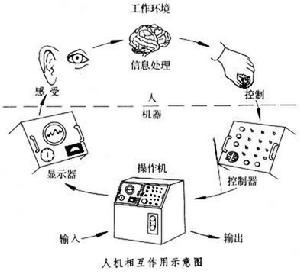 人機系統