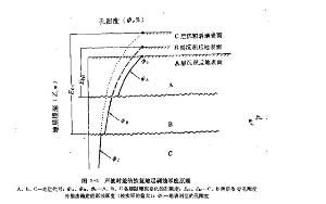 聲波時差