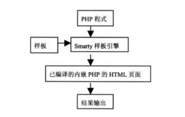 php模板引擎