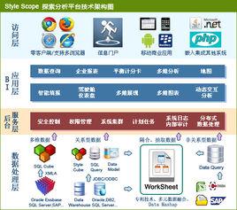 思達數據分析軟體 思達數據分析軟體