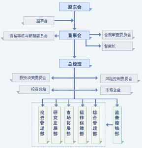 益民基金管理有限公司