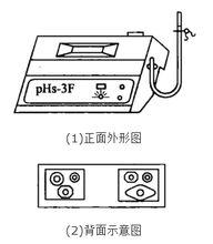 酸度計