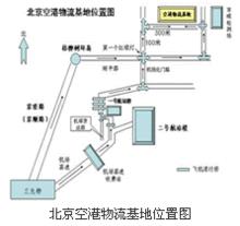 北京空港物流基地