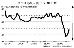 中國採購經理人指數