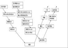 軟體測試