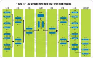 2010國際大學群英辯論會