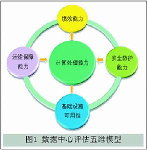 企業五維度管理