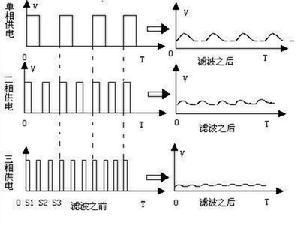 電源迴路