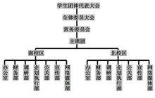 廣外團聯會組織架構