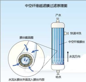 膜分離技術