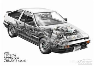 AE86