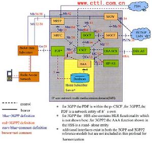 （圖）3GPP2