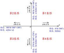 第二象限角
