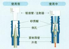 可來福接頭內部結構