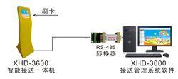 幼稚園安全接送系統原理圖