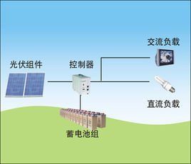 太陽能發電系統