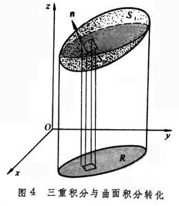 多元微積分學