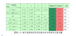 氨氮分析儀