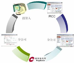 財務再保險