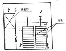 圖2