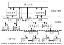 我國空間站信息系統的拓撲方案2結構圖