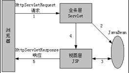 Java Web開發學習手冊