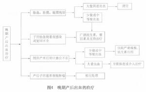 晚期產後出血