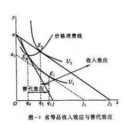 替代商品