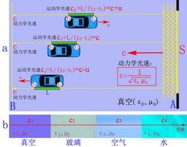 真空磁導率