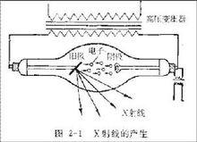 X射線衍射的基本原理