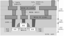 後道工序