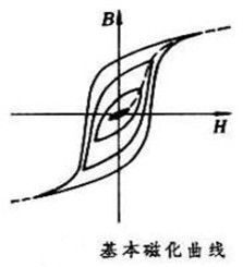 基本磁化曲線