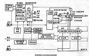 聯邦德國萊姆斯塔坦克火控系統