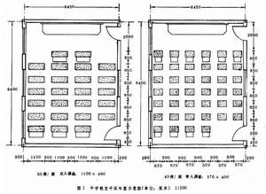 學校建築設備衛生