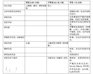 泮托拉唑腸溶片不良反應表