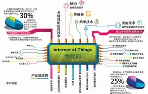 浙江省物聯網產業協會