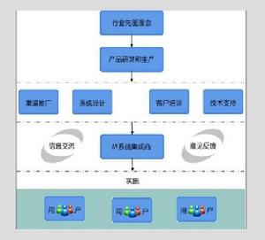 廣州艾索電子產品有限公司