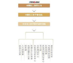 中化化工科學技術研究總院