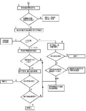 信號檢測和估計