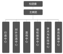 安徽新華學院學生會