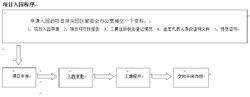 成都金牛高新技術產業園區