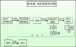 （圖）濰坊美寶樂飼料有限公司